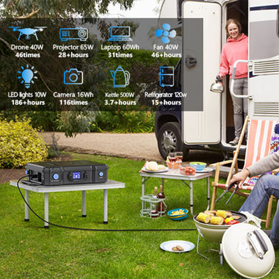 Dobra cena. Przenośny generator słoneczny 2000W UPS o pojemności baterii 2072Wh z wyjściami USB C / DC w Internecie