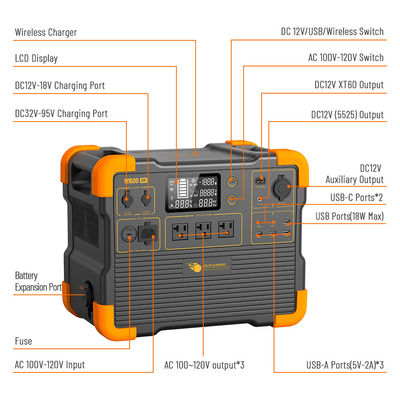 Przenośny LiFePO4 Bateria litowa Generator słoneczny 1536Wh Pojemność Zasilanie zapasowe UPS